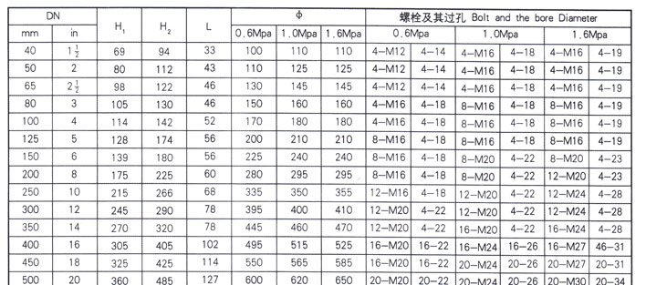 對(duì)夾式蝶閥閥體外形及連接尺寸3